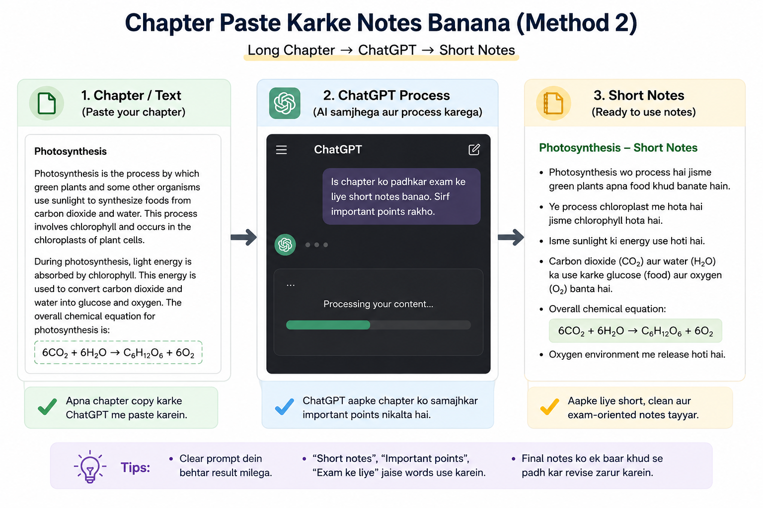 Chapter ko ChatGPT me paste karke short notes banane ki process