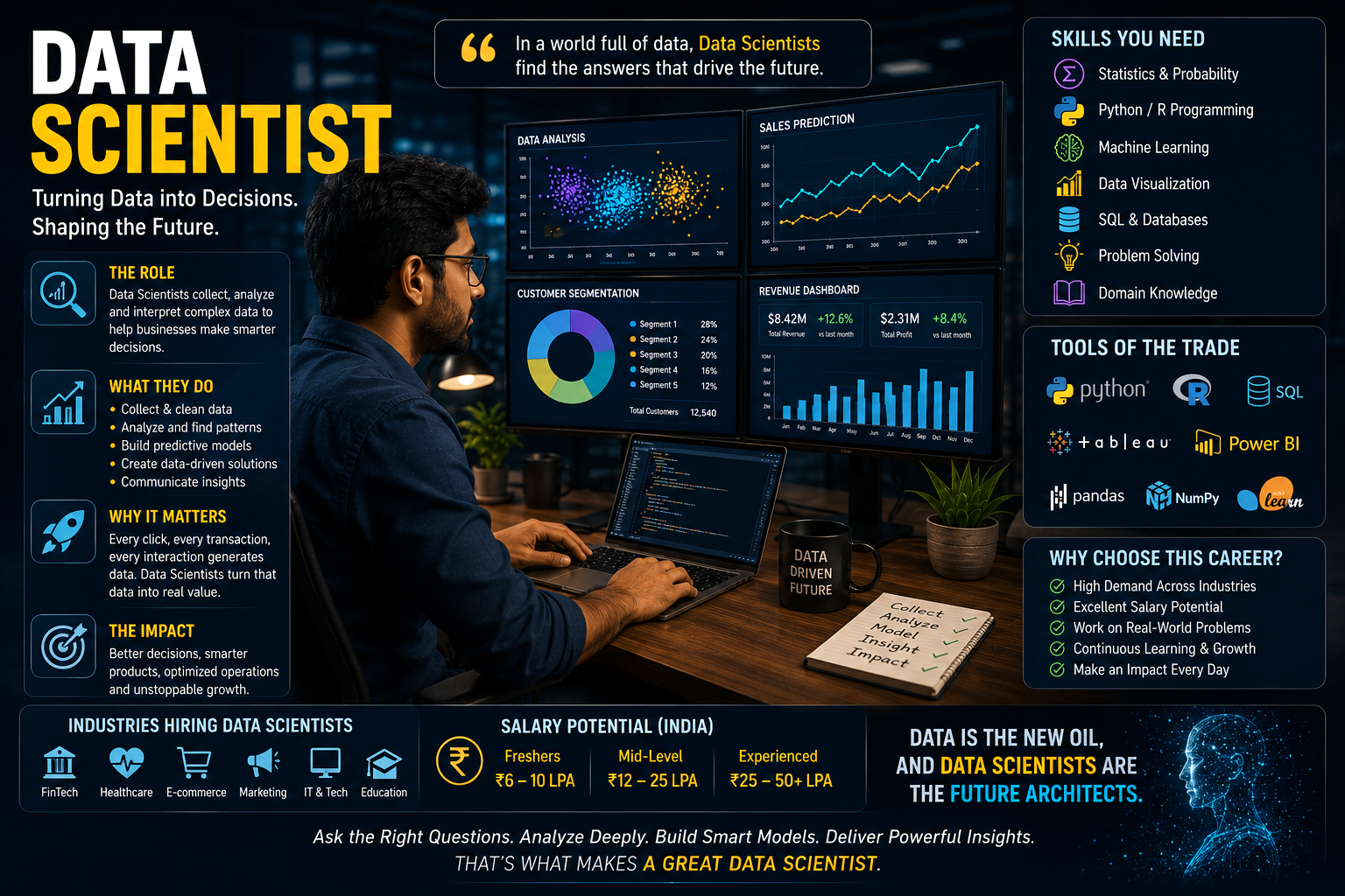 “Data Scientist analyzing business data and creating insights using advanced analytics tools”