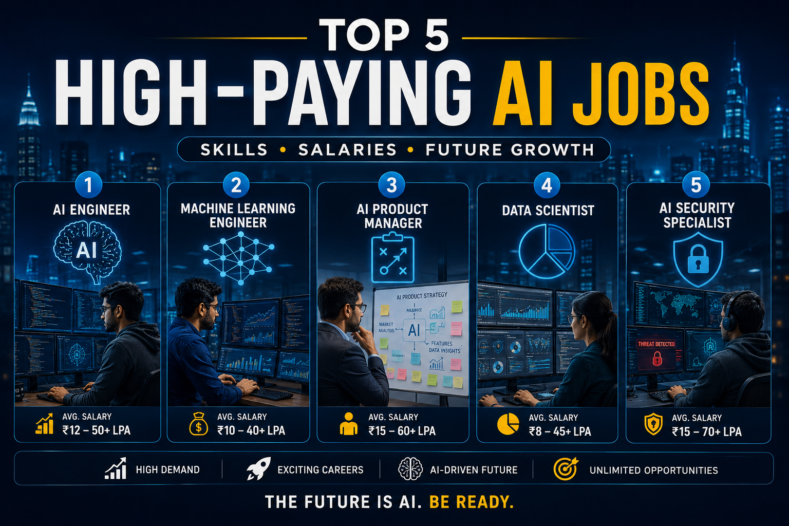 Top 5 High-Paying AI Jobs in 2026: Skills, Salaries & Future Growth