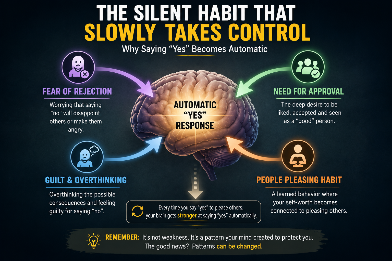 Hidden psychology behind always saying yes and fear of rejection